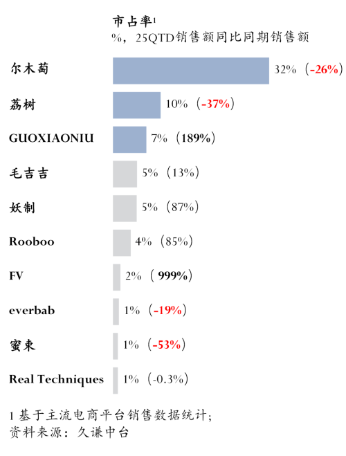 扑：尔木萄 vs 荔树冰球突破豪华版app粉(图5)