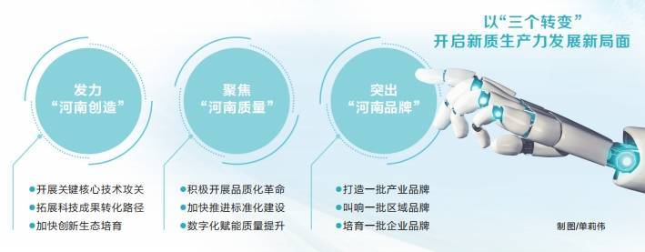 设 赋能新质生产力发展冰球突破游戏强化品牌建(图2)