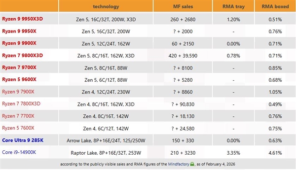 26年02月08日Bl冰球突破正规网站20(图23)